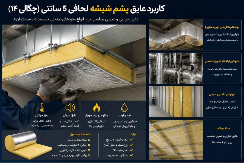 کاربرد عایق پشم شیشه لحافی 5 سانتی چگالی 14