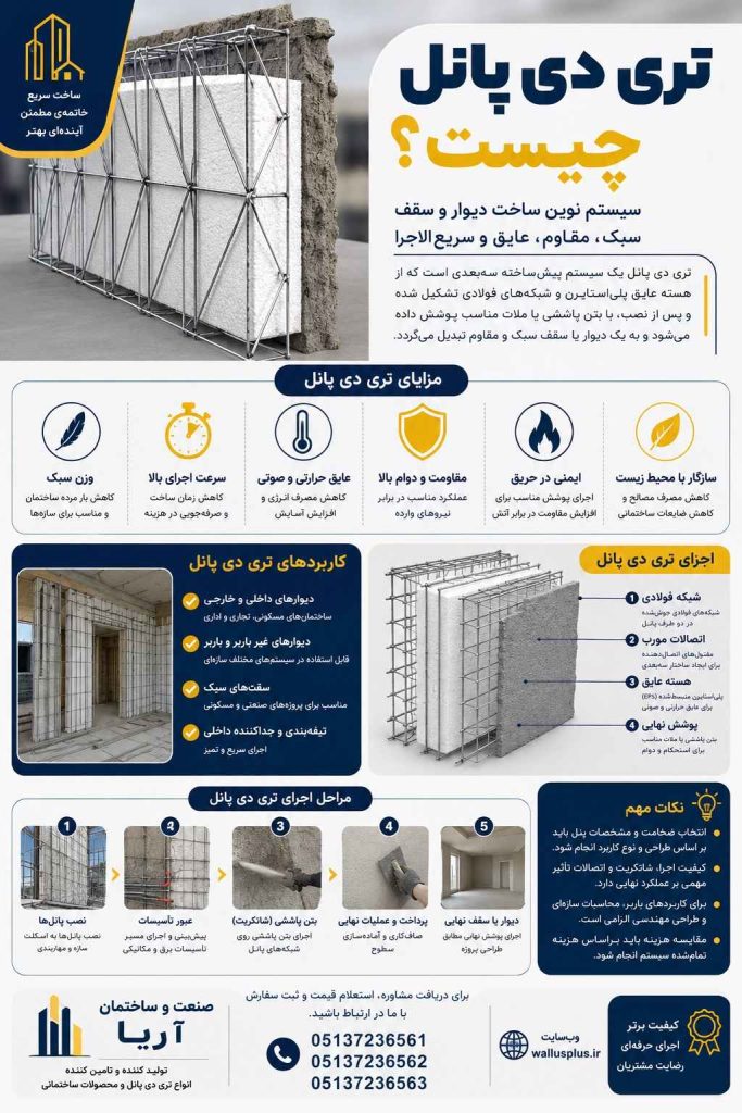 تری دی پانل چیست