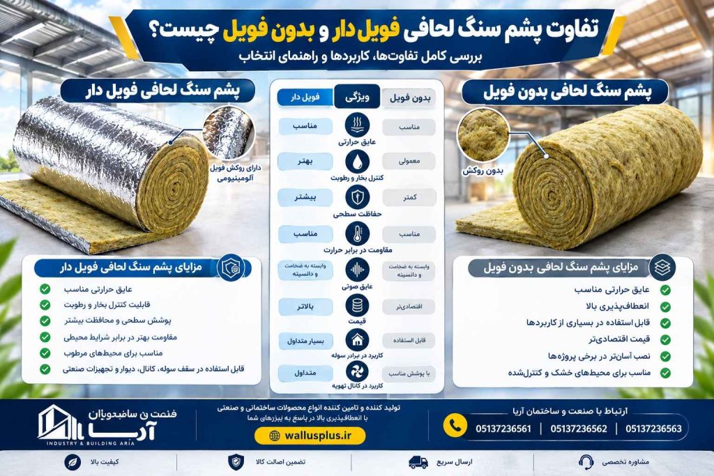 تفوت پشم سنگ لحافی فویل دار و بدون فویل